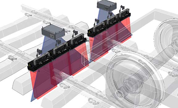 RailCheck System