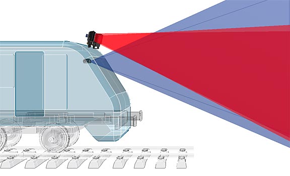 RailScan System